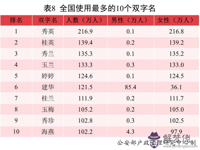 2020年農歷二月初十五行屬八字