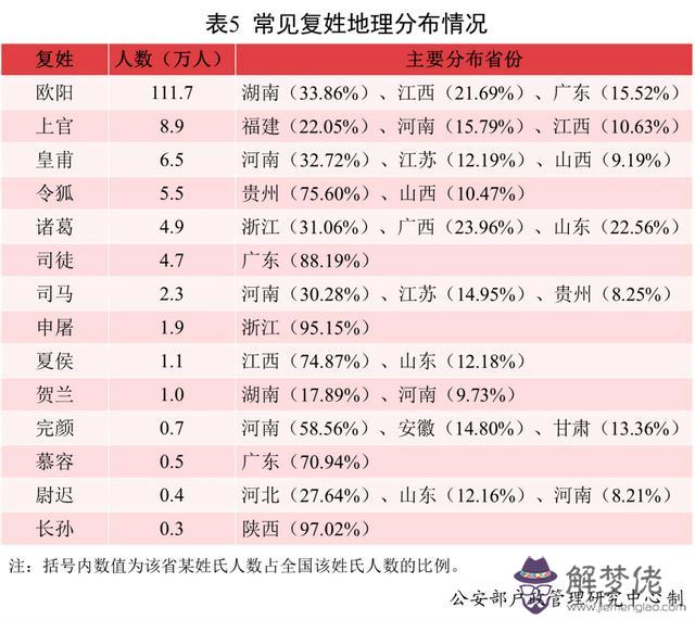 2020年農歷二月初十五行屬八字