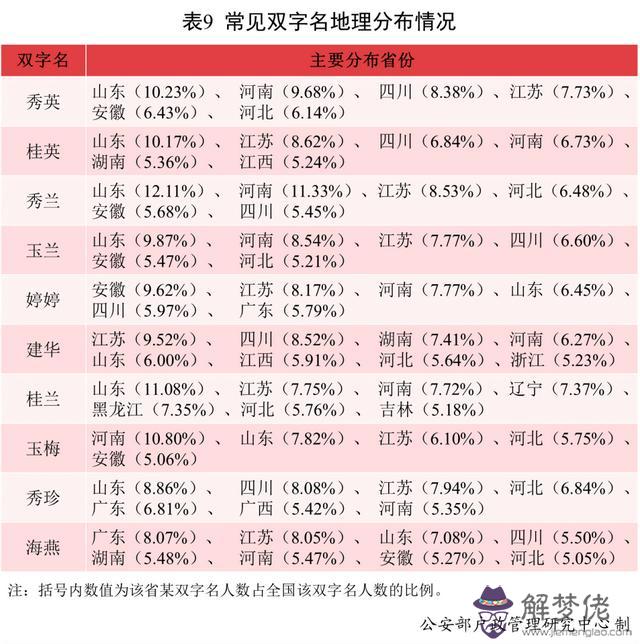 2020年農歷二月初十五行屬八字