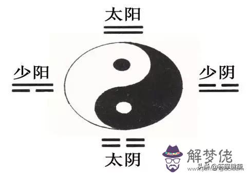 八字卦象怎麼解析