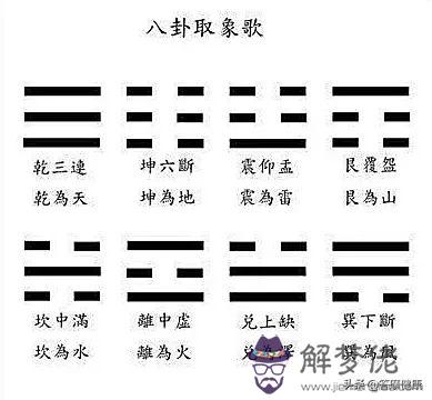 八字卦象怎麼解析