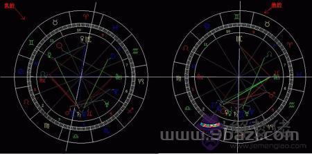 星盤查詢分析免費，專業星盤分析app