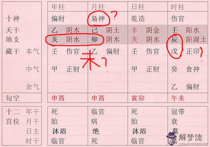 八字比刧旺是什麼意思