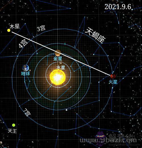 陶白白天蝎座分析2022年9月，陶白白星座運勢