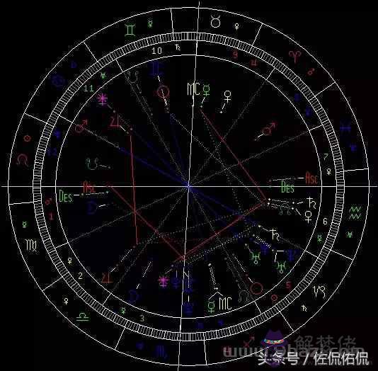 星座合盤可信嗎，星盤合盤多少分算高