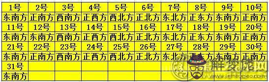 今天打牌財神方位，今日打牌財運方位2022