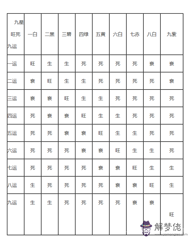 9年屬羊女幸運顏色和數字，2022