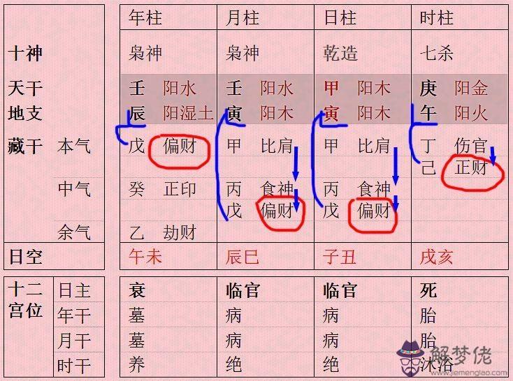 包含八字無財星卻有食傷星是什麼意思的詞條