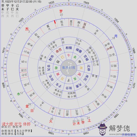 包含八字無財星卻有食傷星是什麼意思的詞條