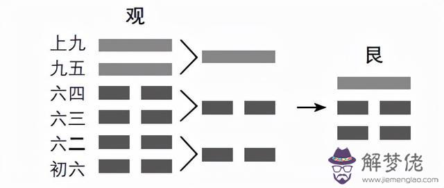 易經中九月是財月是什麼意思