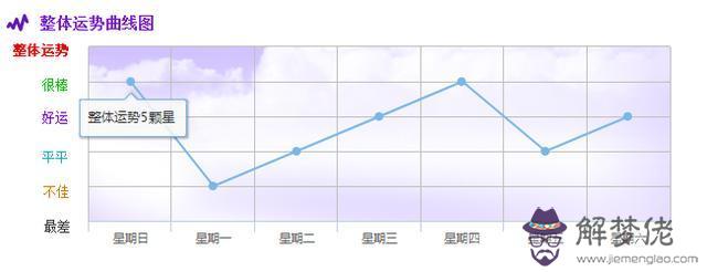 雙子座今天運勢女，雙子座近期愛情運勢