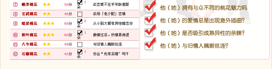 八字合婚易贊良