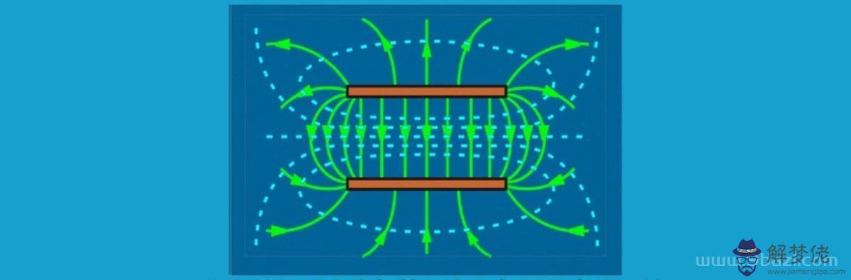 勻強電場中電場力方向怎麼判斷，勻強電場電場力