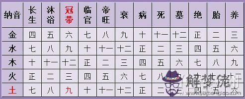 2018年6月12日生辰八字