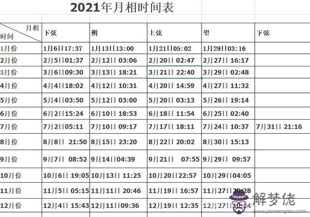 滿月是幾月幾日，殘月是農歷幾月幾日