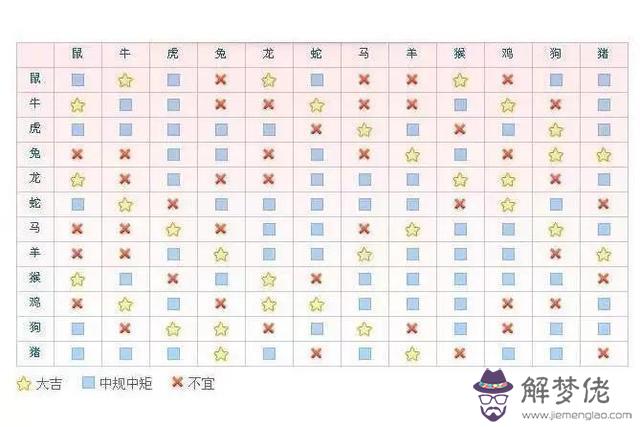 2屬相和12星座對照表，12星座怎麼劃分"