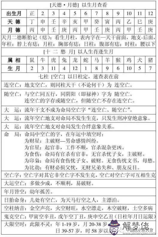 研究生辰八字看什麼書