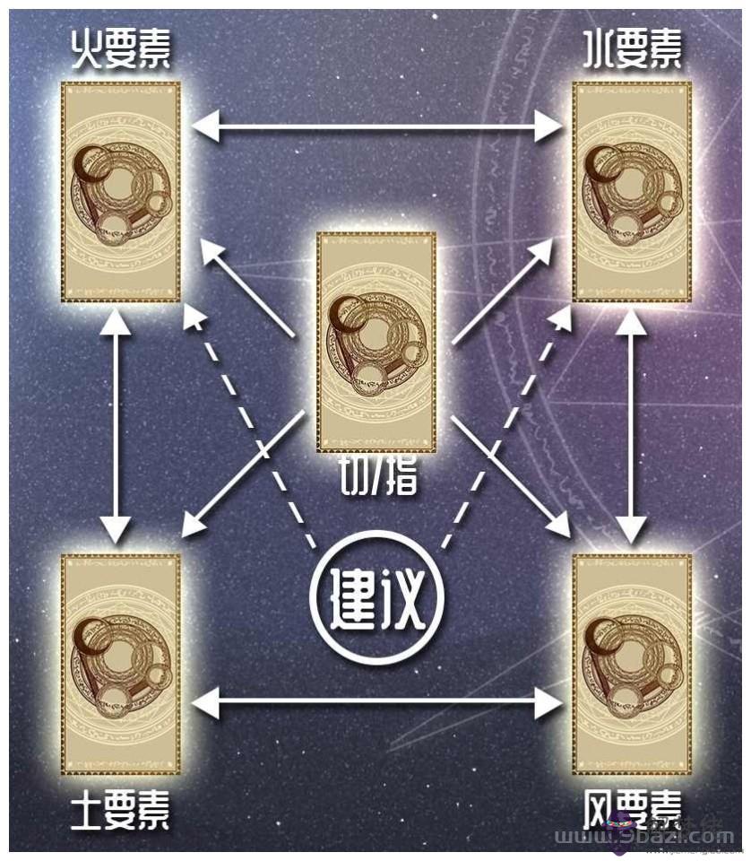 金牛座9月運勢2022年塔羅牌，金牛座2022年運勢詳解