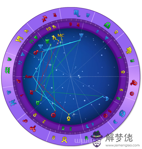 免費查看個人星盤，個人星盤查詢分析完整