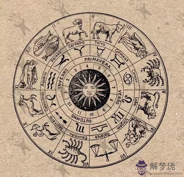 什麼是上升星座，什麼是上升星座查詢