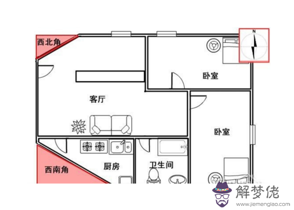 西南方向缺角怎樣化解，西南方向缺角是什麼意思