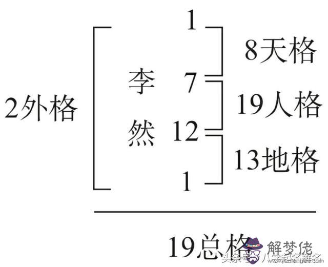 免費測姓名八字打分