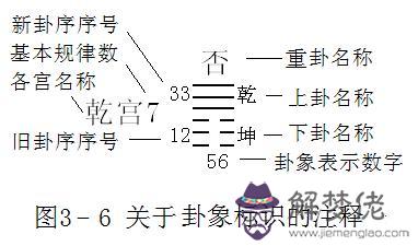 周易算命免費預測2019坤宮什麼意思