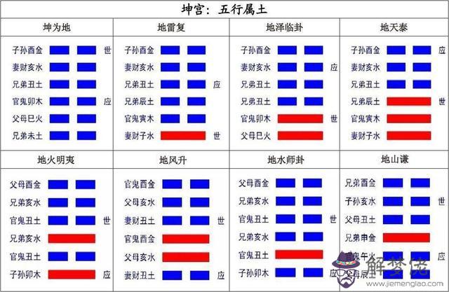 周易算命免費預測2019坤宮什麼意思