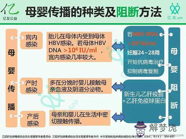 1932年正月二十六人的生辰八字