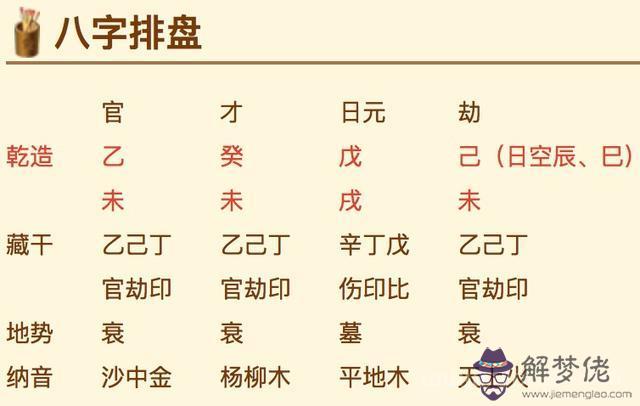 最準八字排盤詳解，八字排盤分析命格