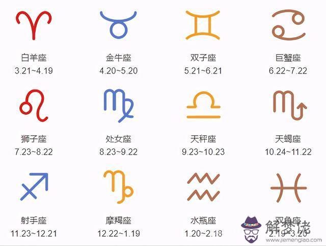 2月所有星座，12星座所有排名"