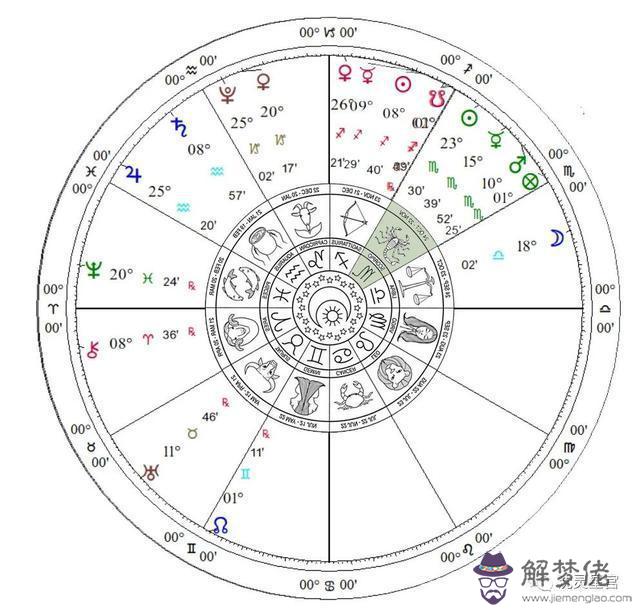 天王星落在天蝎座8宮，天蝎女脾氣特別大