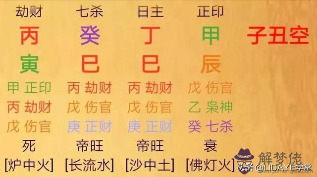 八字有哪些特征是美女