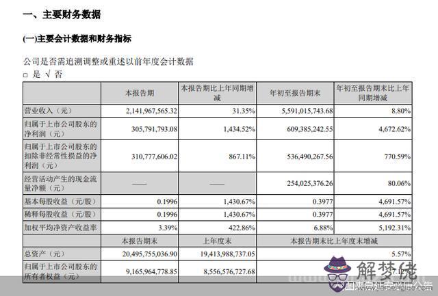 022年幾點出生更好命，上等命的時辰"