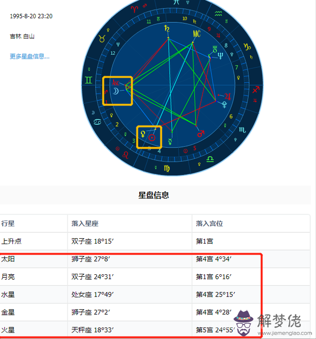 最準確的上升月亮星座查詢表，上升星座查詢表在線