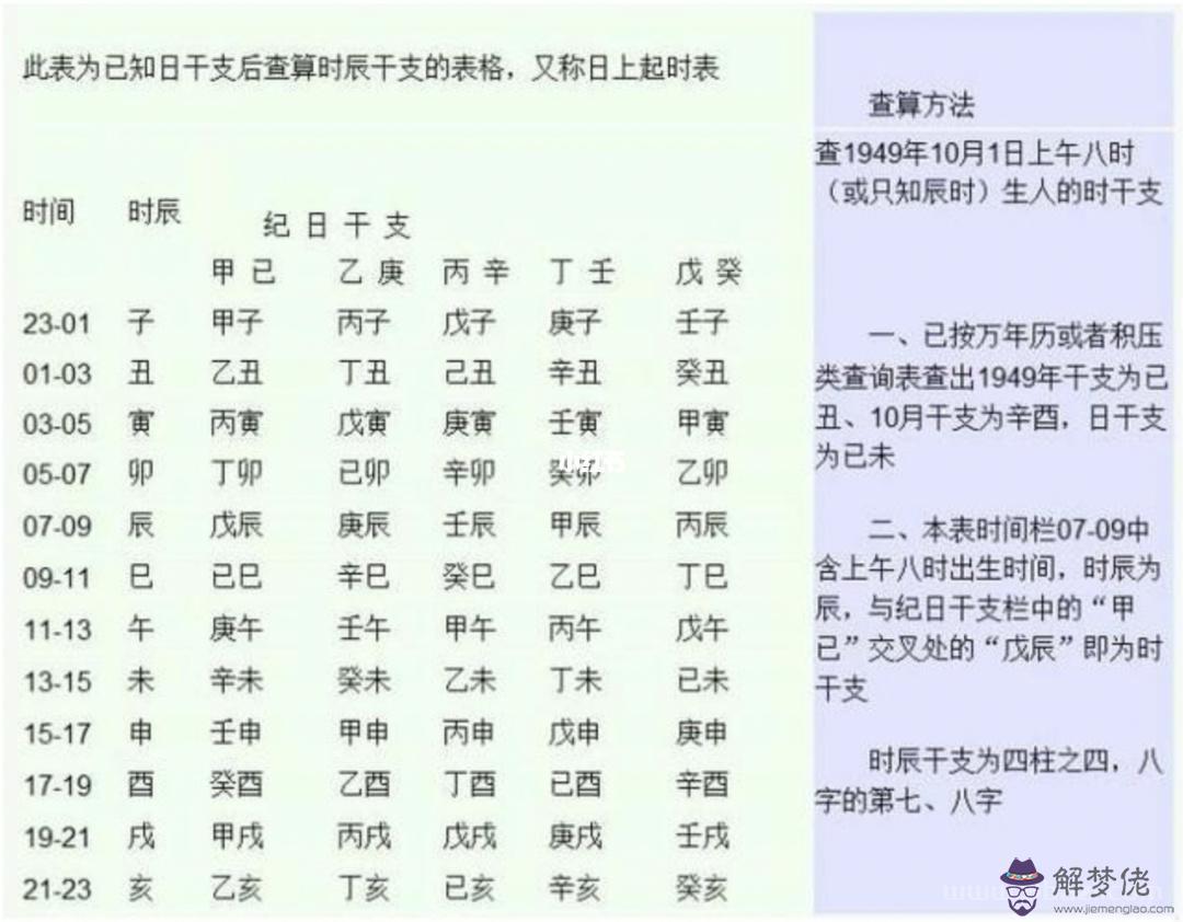 生辰八字一生事業算命，老黃歷八字算命生辰八字