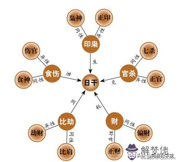 周易合八字婚姻免費，免費測算一生婚姻