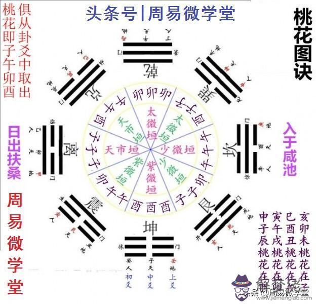 周易合八字婚姻免費，免費測算一生婚姻