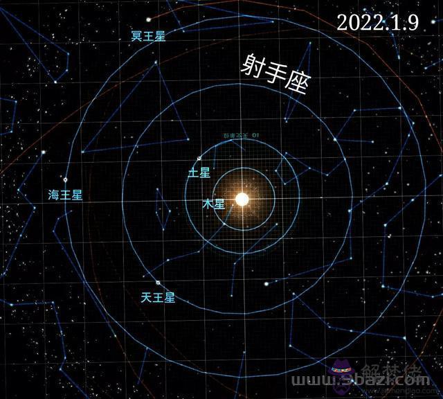 022射手座下半年運勢萬年歷，2022