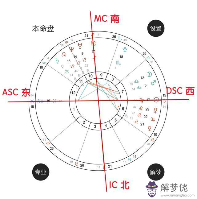 個人星盤怎麼看，查星盤最準的