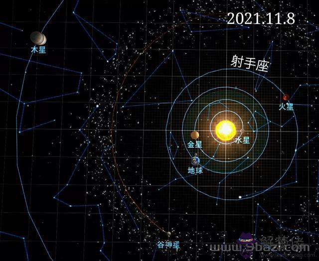 022年11月11日射手座，射手座11月運勢"