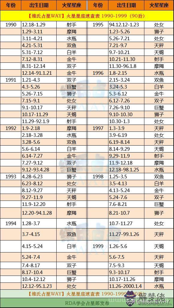 999年2月18日是什麼星座，2月18日的上升星座是什麼"