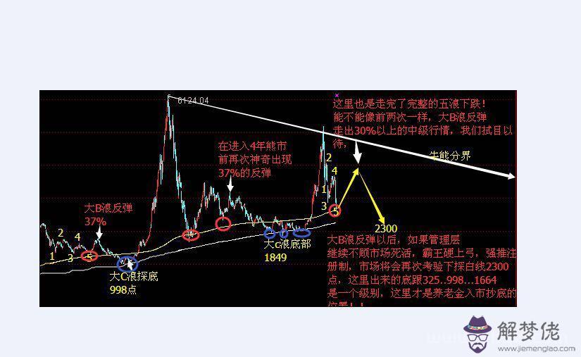 三傻三精三浪三作，極限挑戰之一季