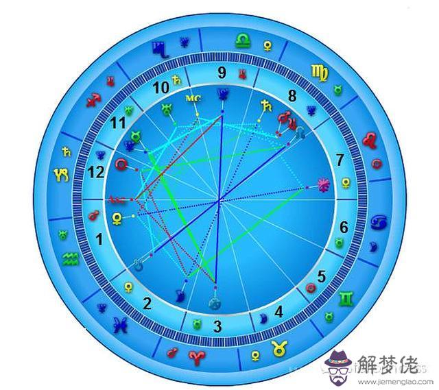 太陽落在射手座之一宮，什麼叫月亮天蝎