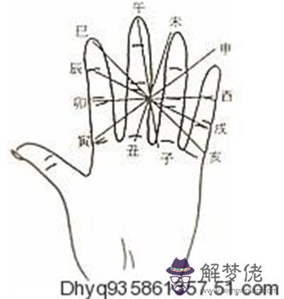 八字手掌訣圖