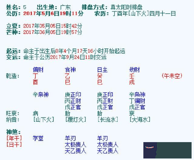 生辰八字與宮度