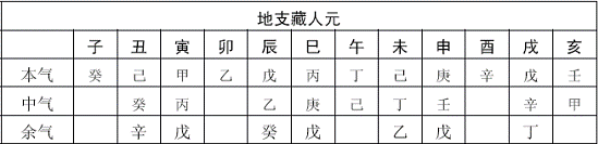 易奇八字新浪博客