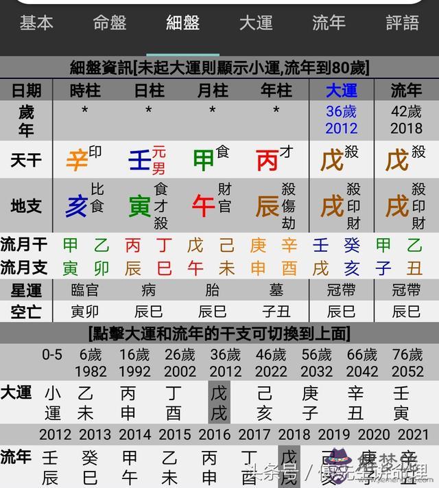 八字古法論命