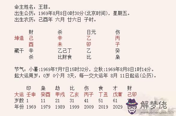 算命生辰八字排盤