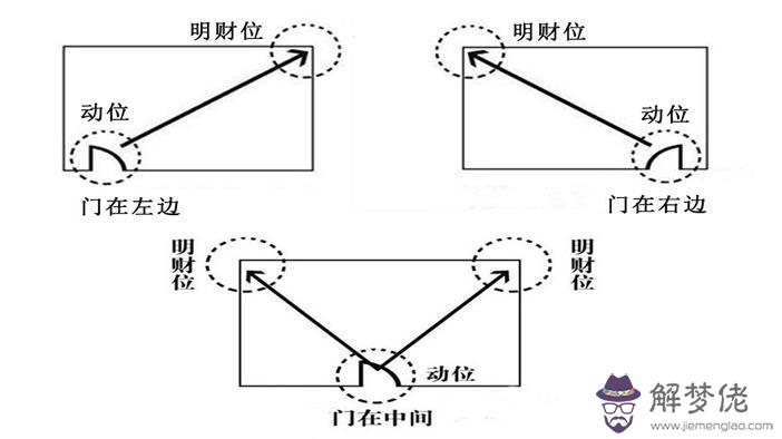 財位風水